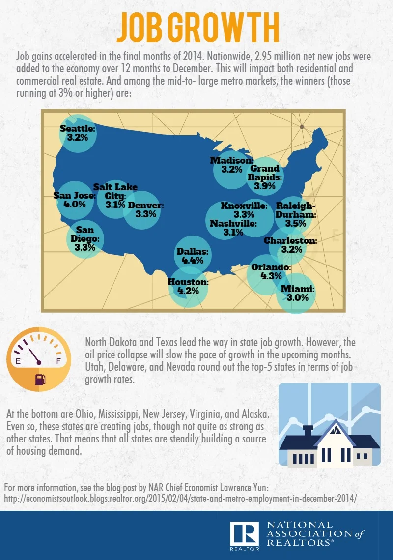 infographic-research-2014-job-growth-02-05-2015_1139